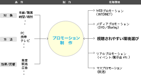 会社紹介　動画　企業紹介
