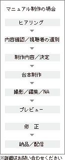 フロー